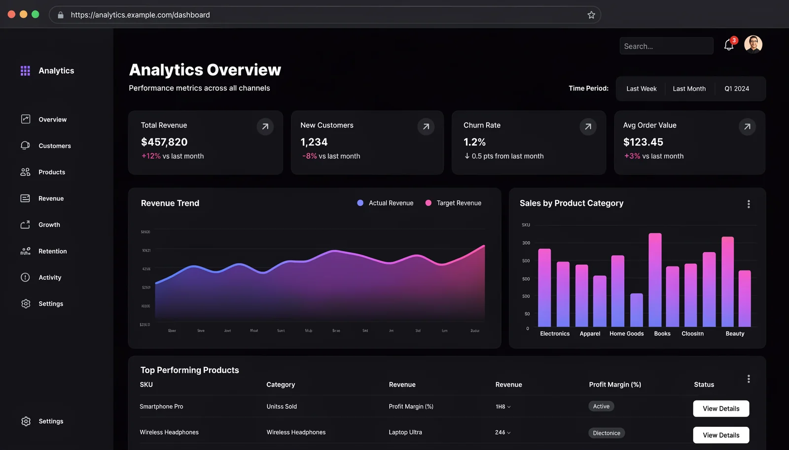 Voorbeeld van een dashboard